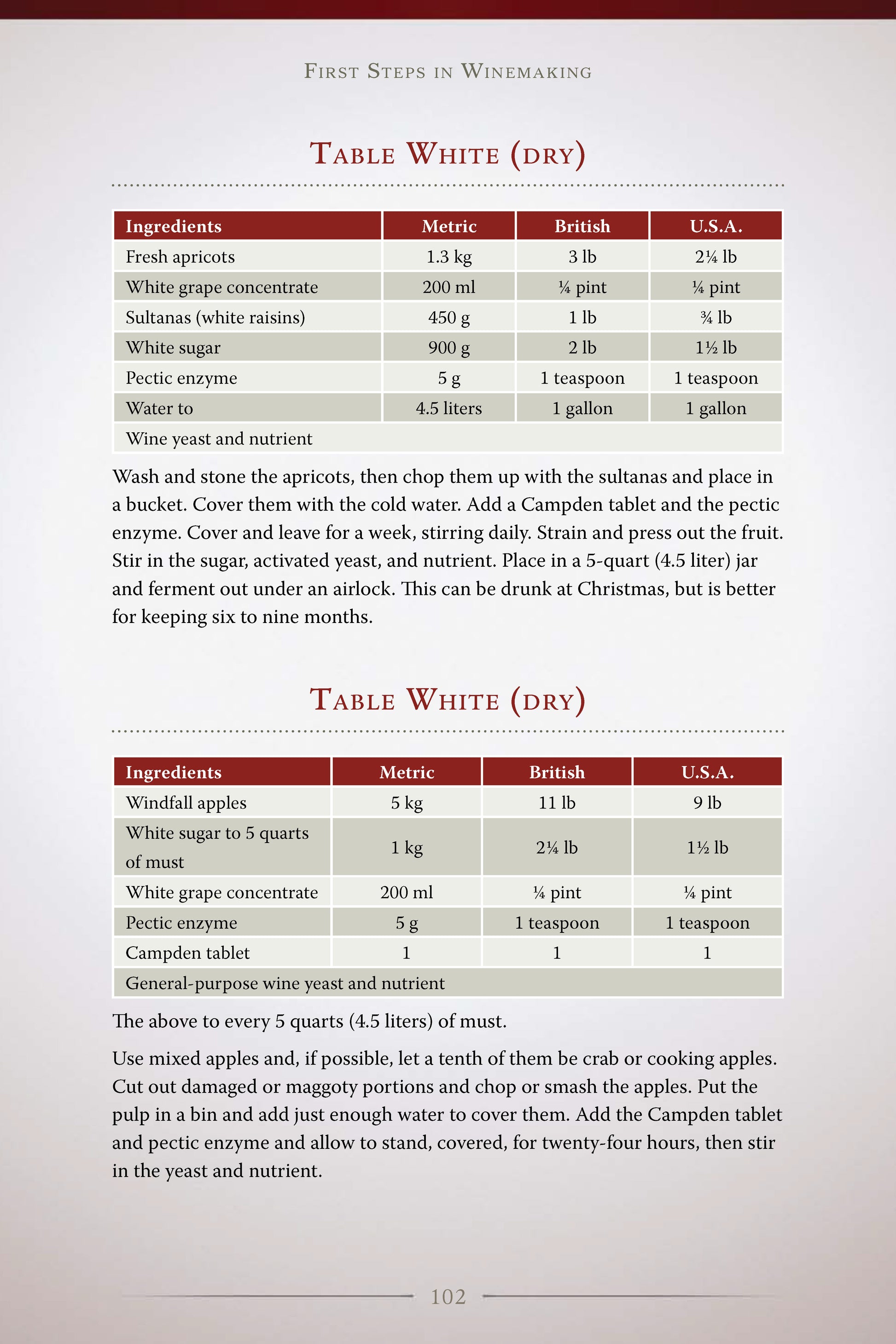 First Steps in Winemaking - Fox Chapel Publishing Co.