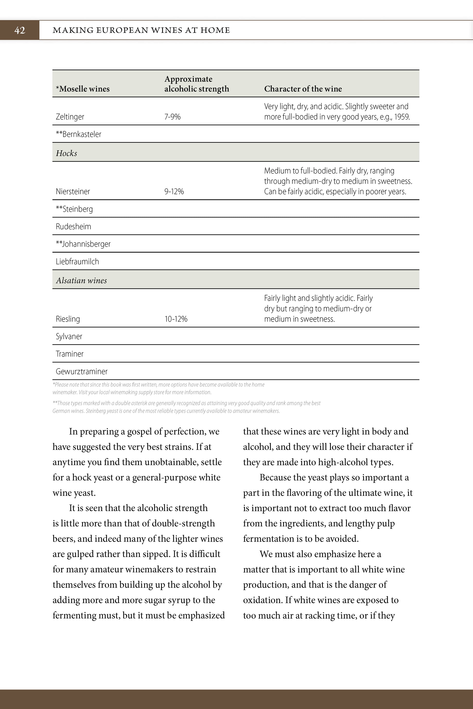 Making European Wines at Home - Fox Chapel Publishing Co.