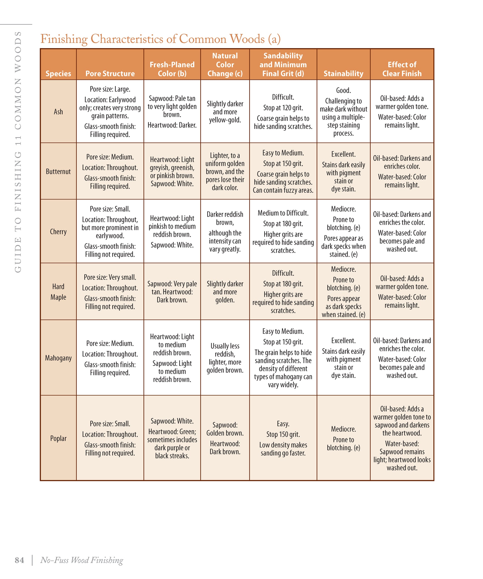 No-Fuss Wood Finishing - Fox Chapel Publishing Co.