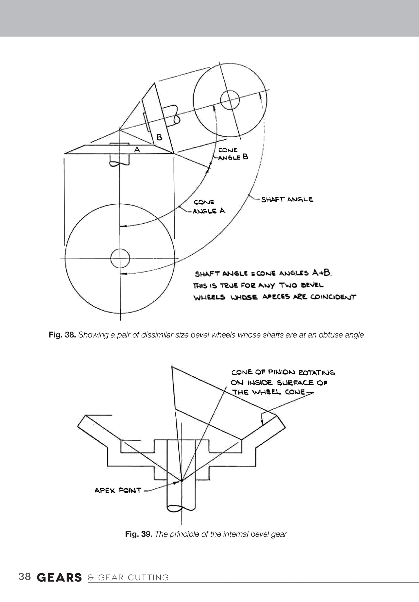gears and gear cutting Gears and Gear Cutting for Home Machinists