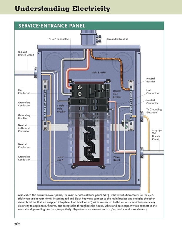 Ultimate Guide: Wiring, Updated 10th Edition