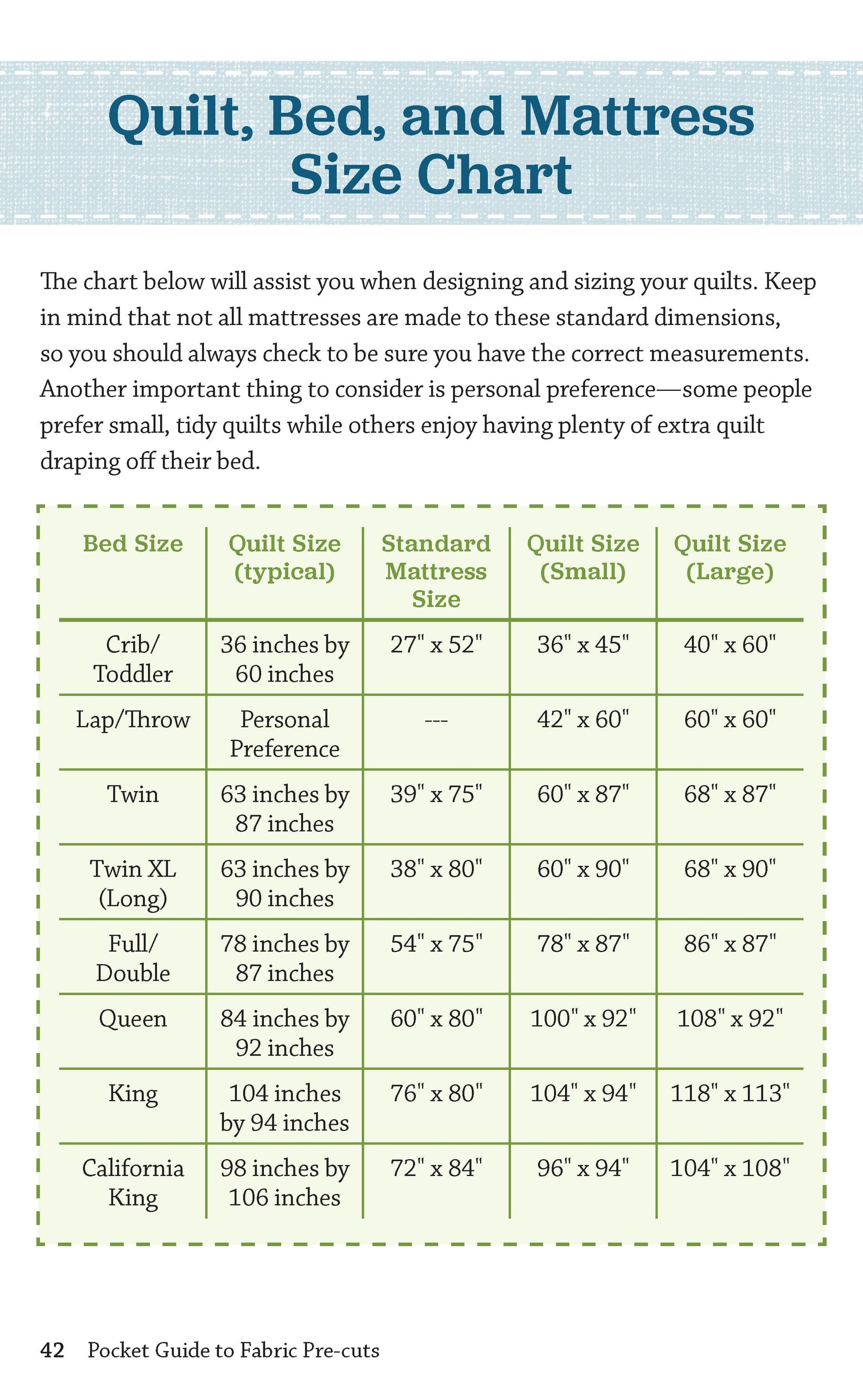 Pocket Guide to Fabric Pre-cuts - Fox Chapel Publishing Co.