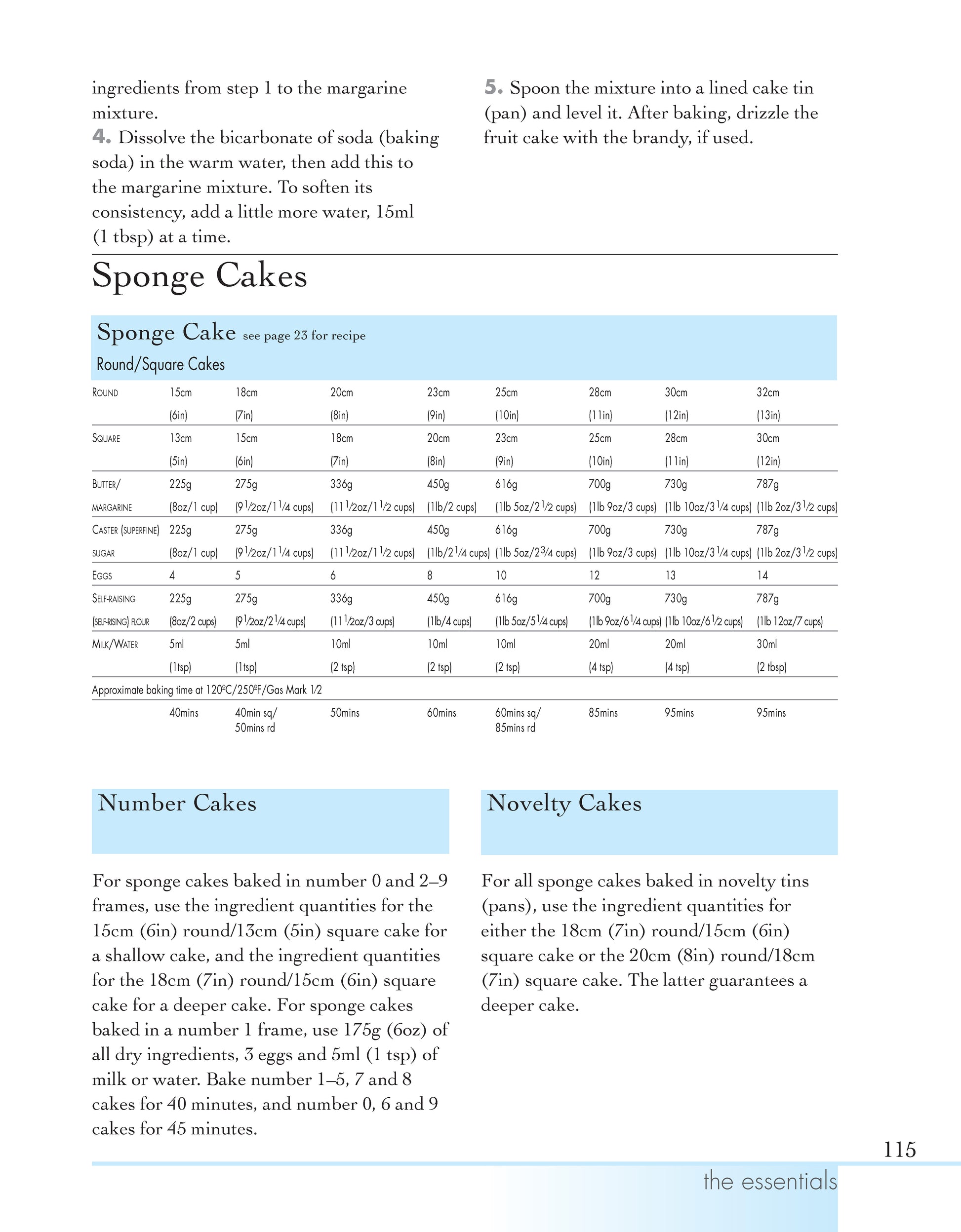 Cake Decorating Basics - Fox Chapel Publishing Co.