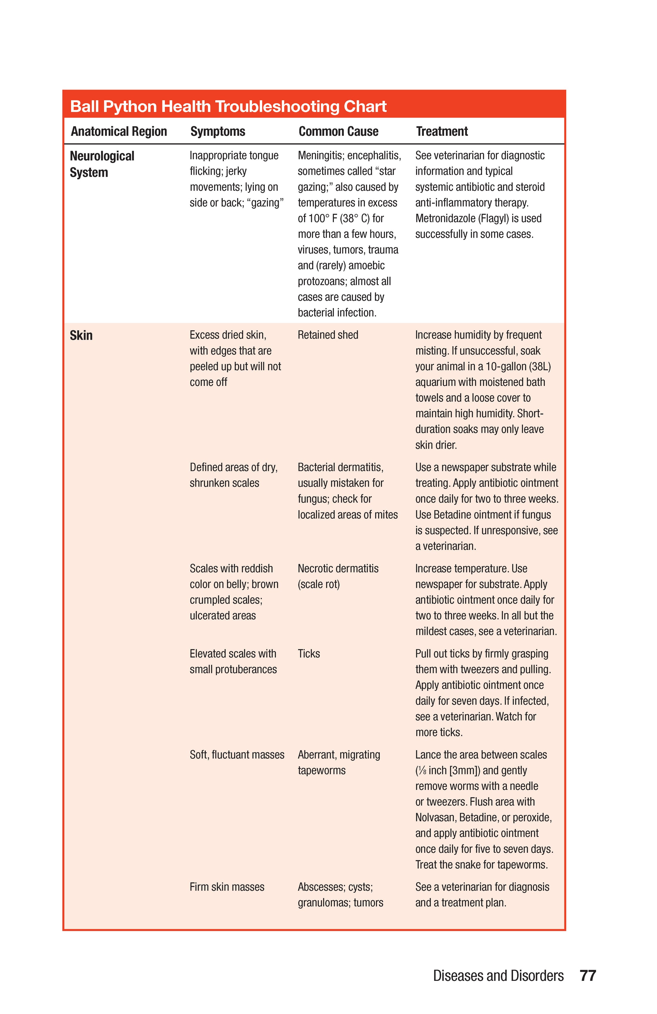 The Ball Python Manual Fox Chapel Publishing Co
