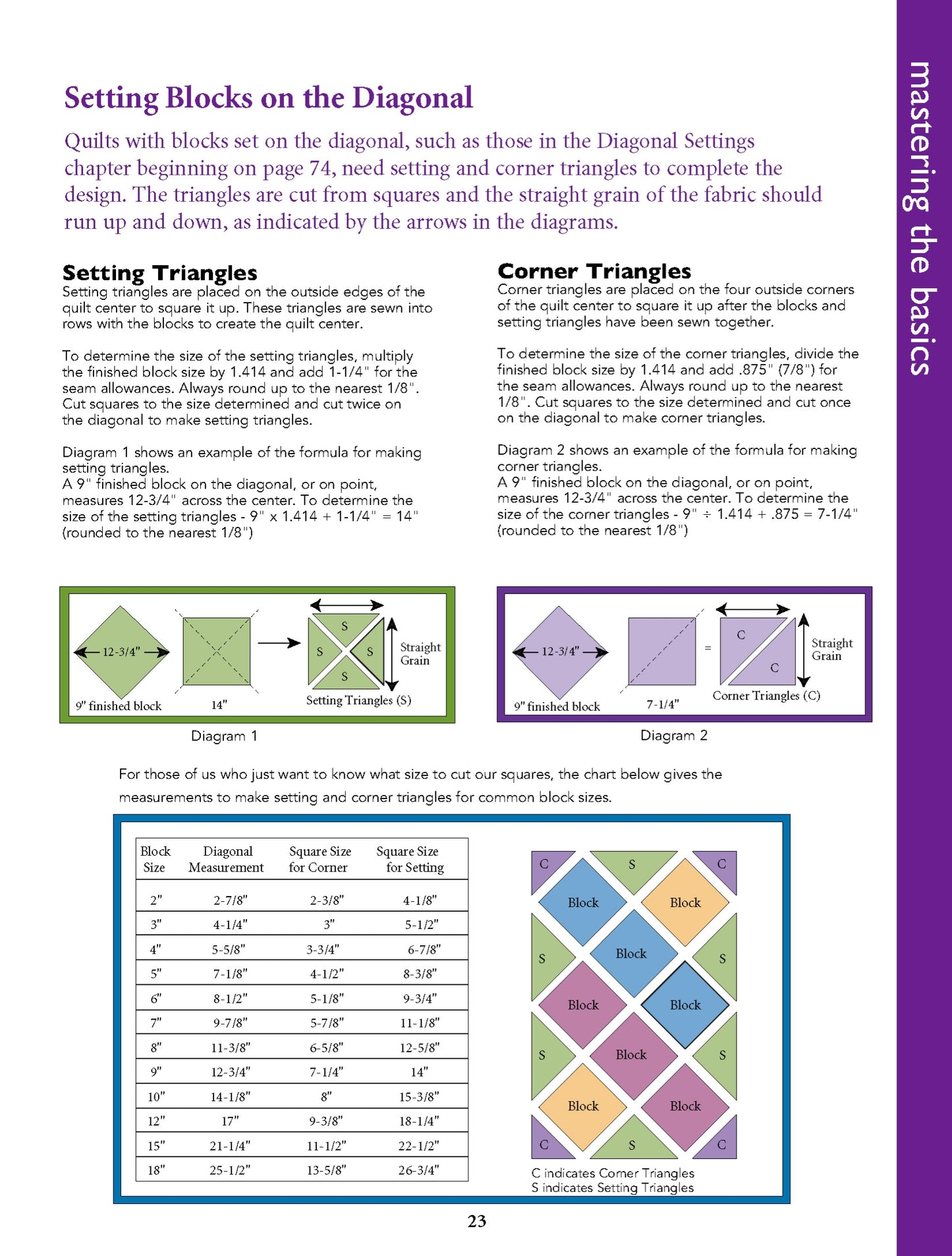 Quilt Sashings & Settings