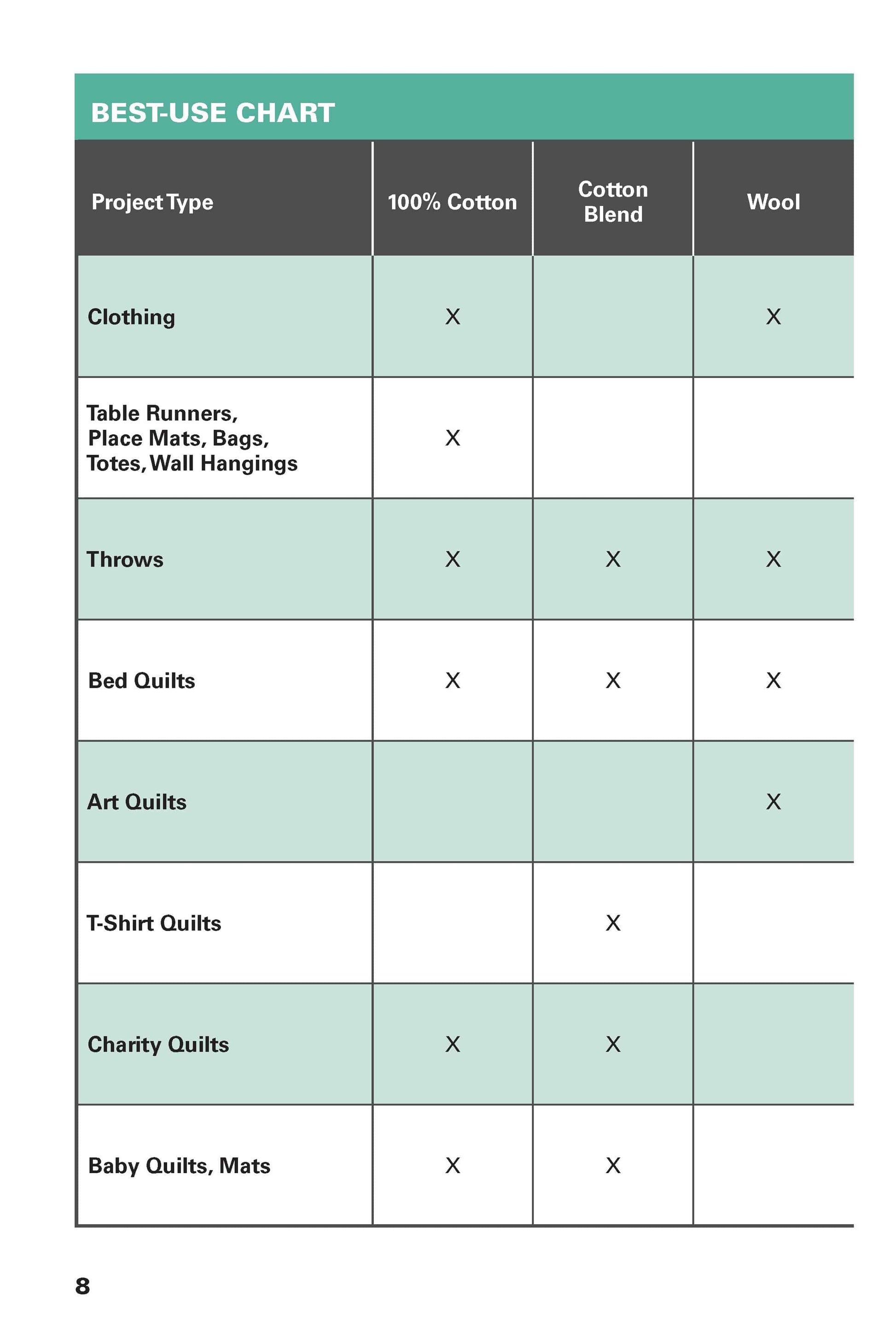 Know Your Battings - Fox Chapel Publishing Co.