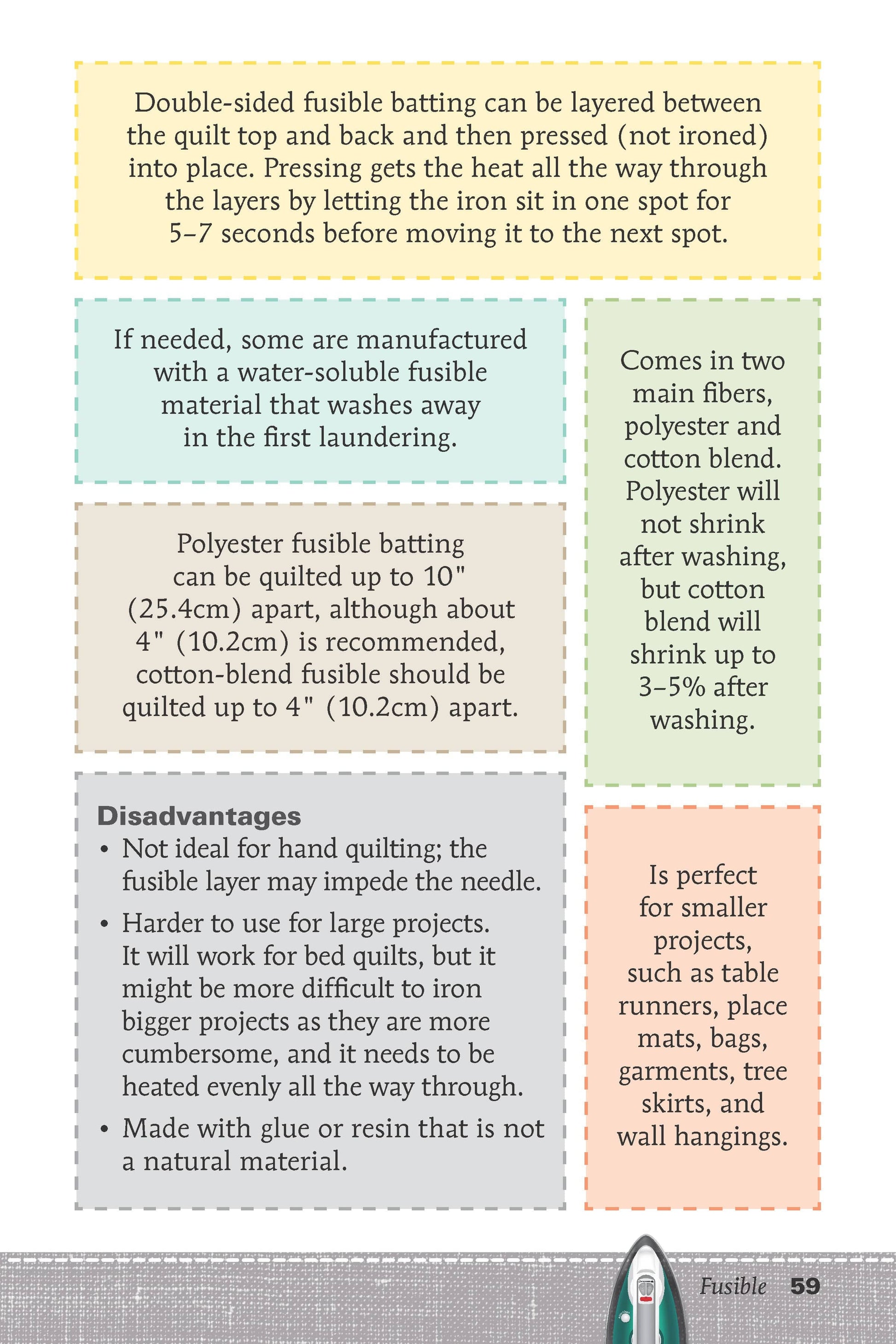 Know Your Battings - Fox Chapel Publishing Co.