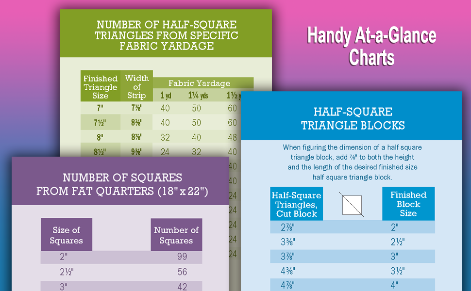 No Math Quilt Charts & Formulas