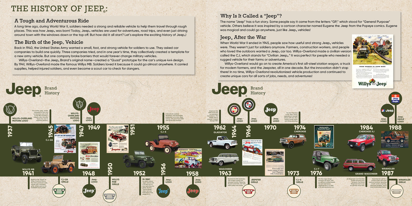 My Sticker Paintings: Jeep®